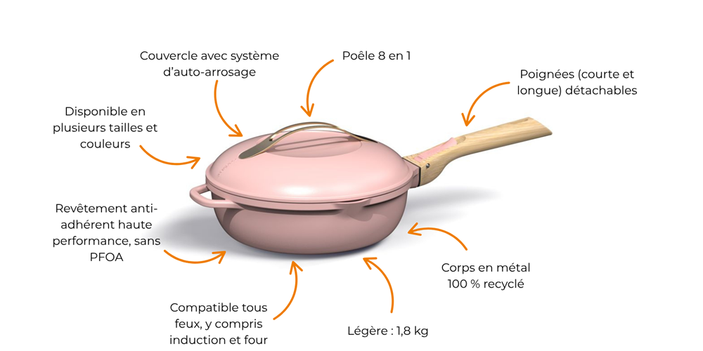 La fabuleuse poele composition