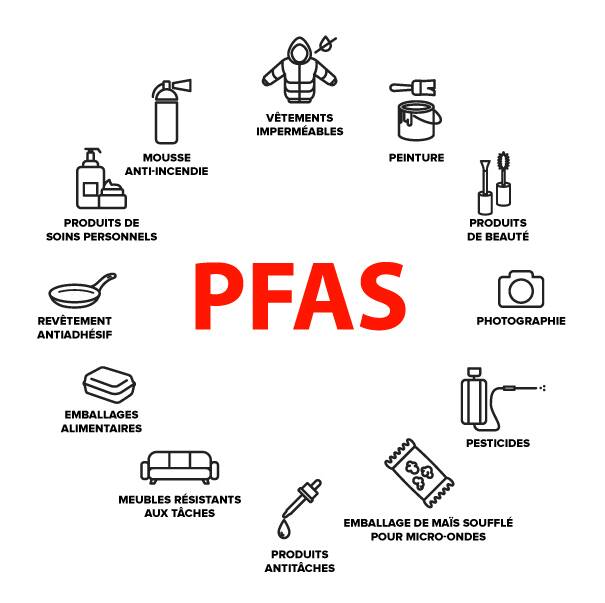 PFAS où sont ils ?