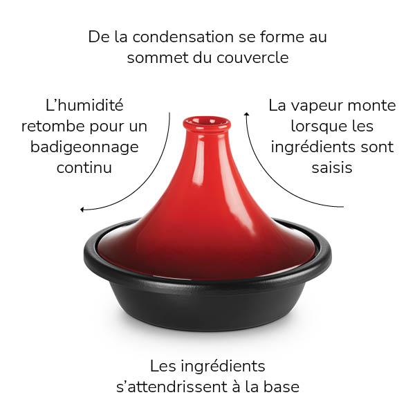 Choisir son plat à tajine : nos conseils pour trouver le meilleur Système d'aréation d'un tajine